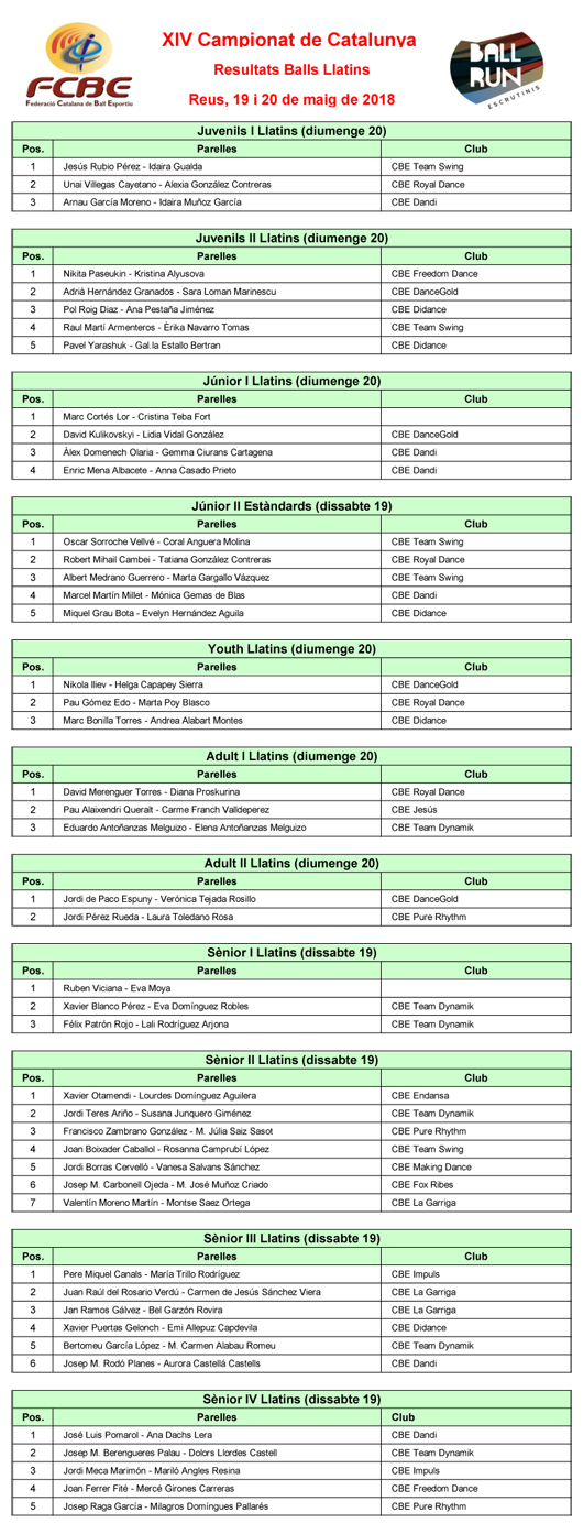 XIV Campionats Catalunya 2018. Resultats  | Federaci Catalana de Ball Esportiu